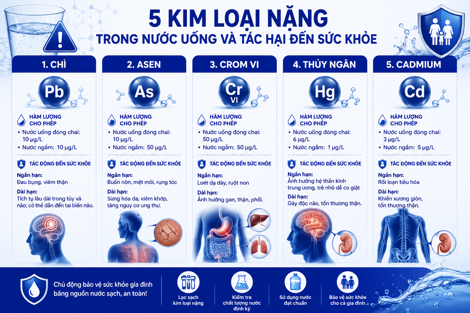 5 kim loại trong nước uống tác hại đến sức khỏe