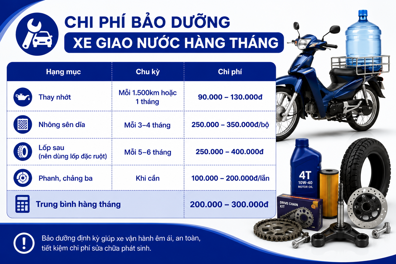 Chi phí bảo dưỡng xe định kỳ