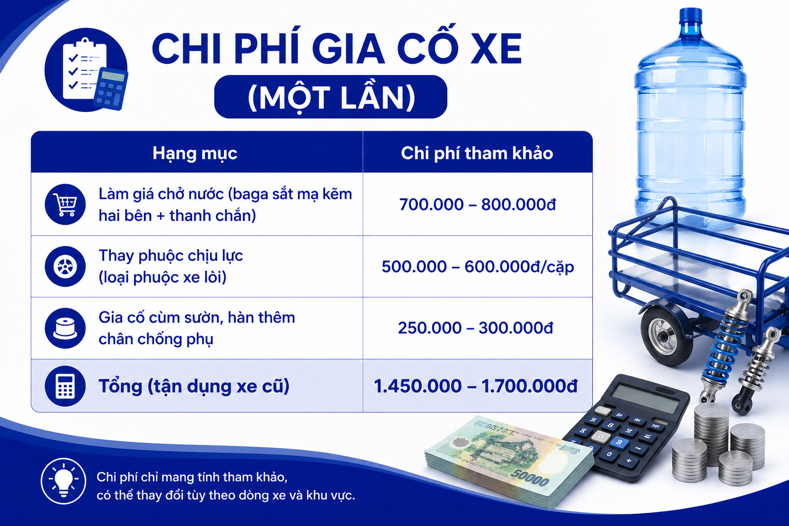 Chi phí gia cố xe khi mở đại lý nước