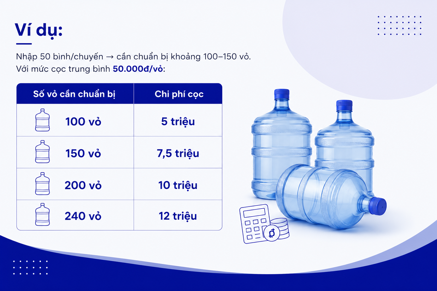 Số tiền cọc vỏ và số vỏ cần chuẩn bị
