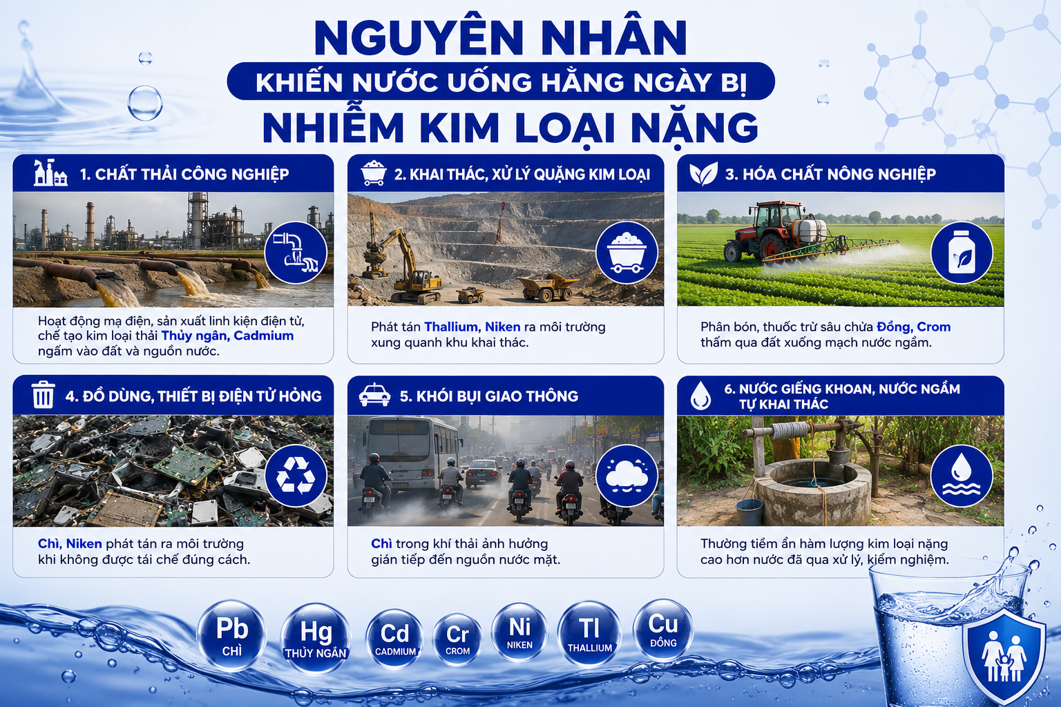Nguyên nhân nước uống nhiễm kim loại nặng từ công nghiệp và nước ngầm