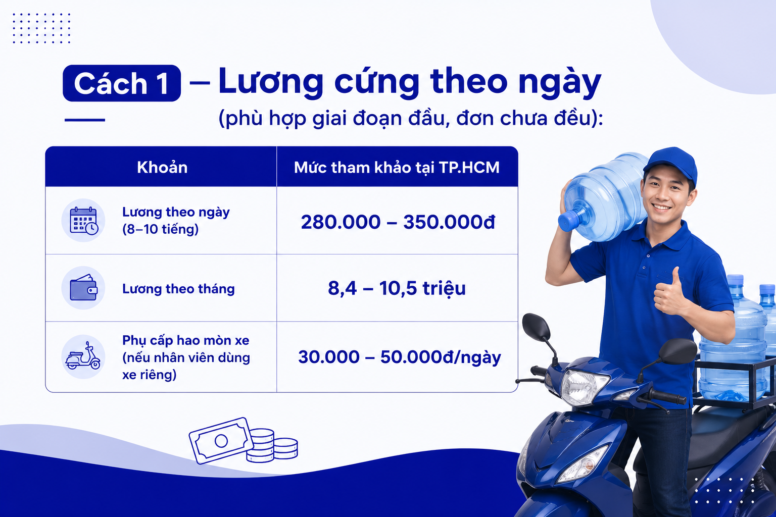Trả luong cứng theo ngày khi mở đại lý nước
