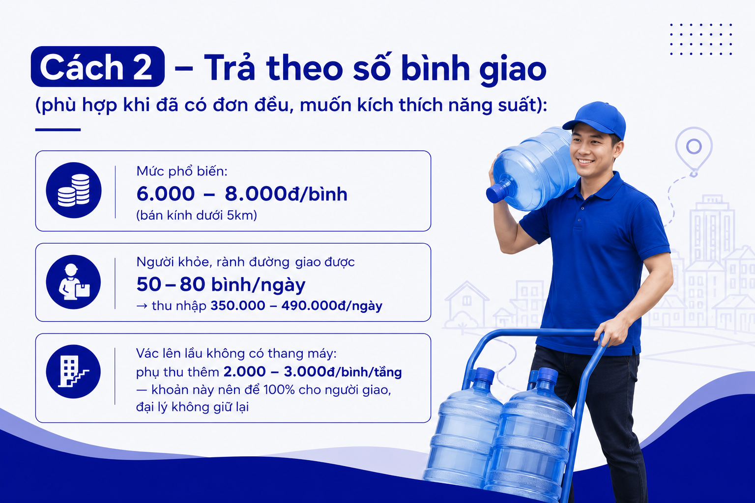 Trả lương theo số lượng bình giao
